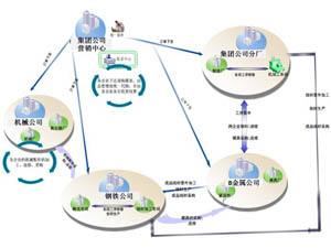 企業(yè)集團(tuán)